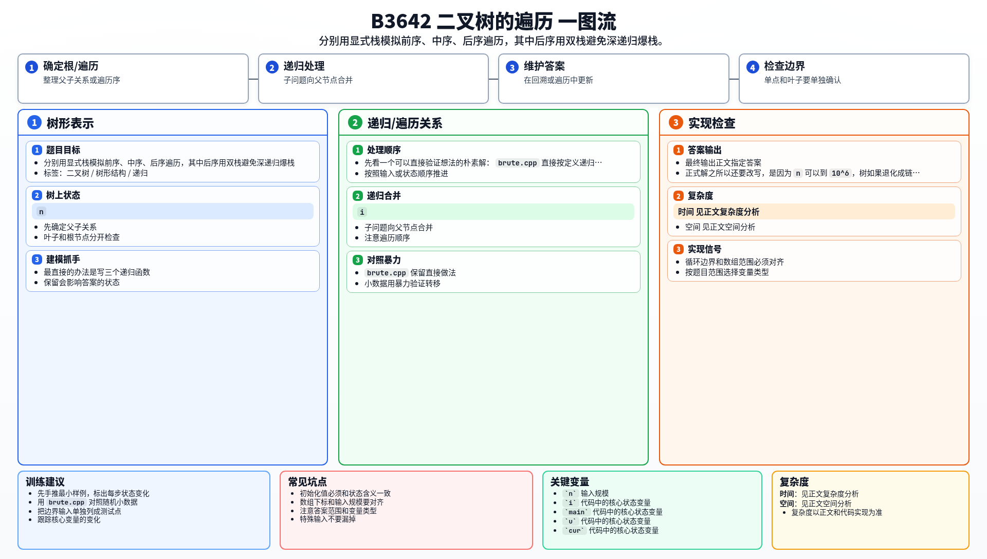 一图流解析