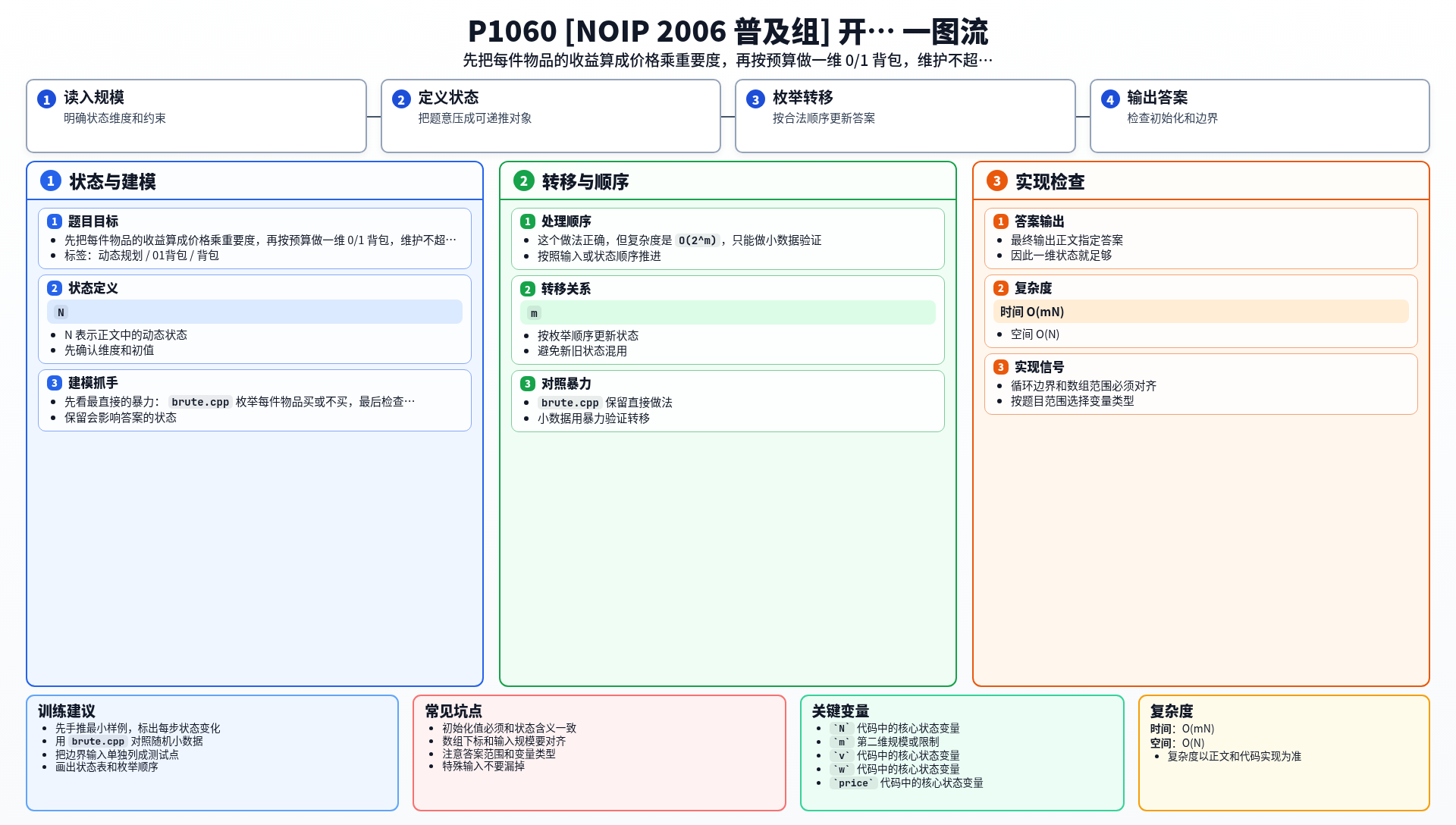 一图流解析