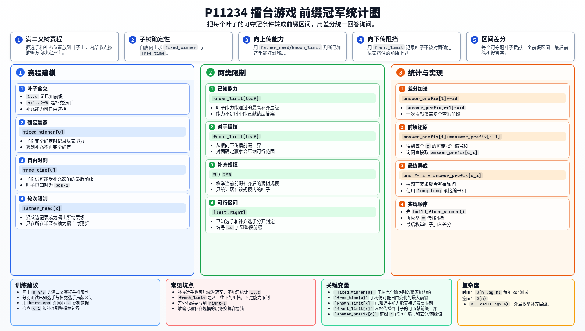 一图流解析