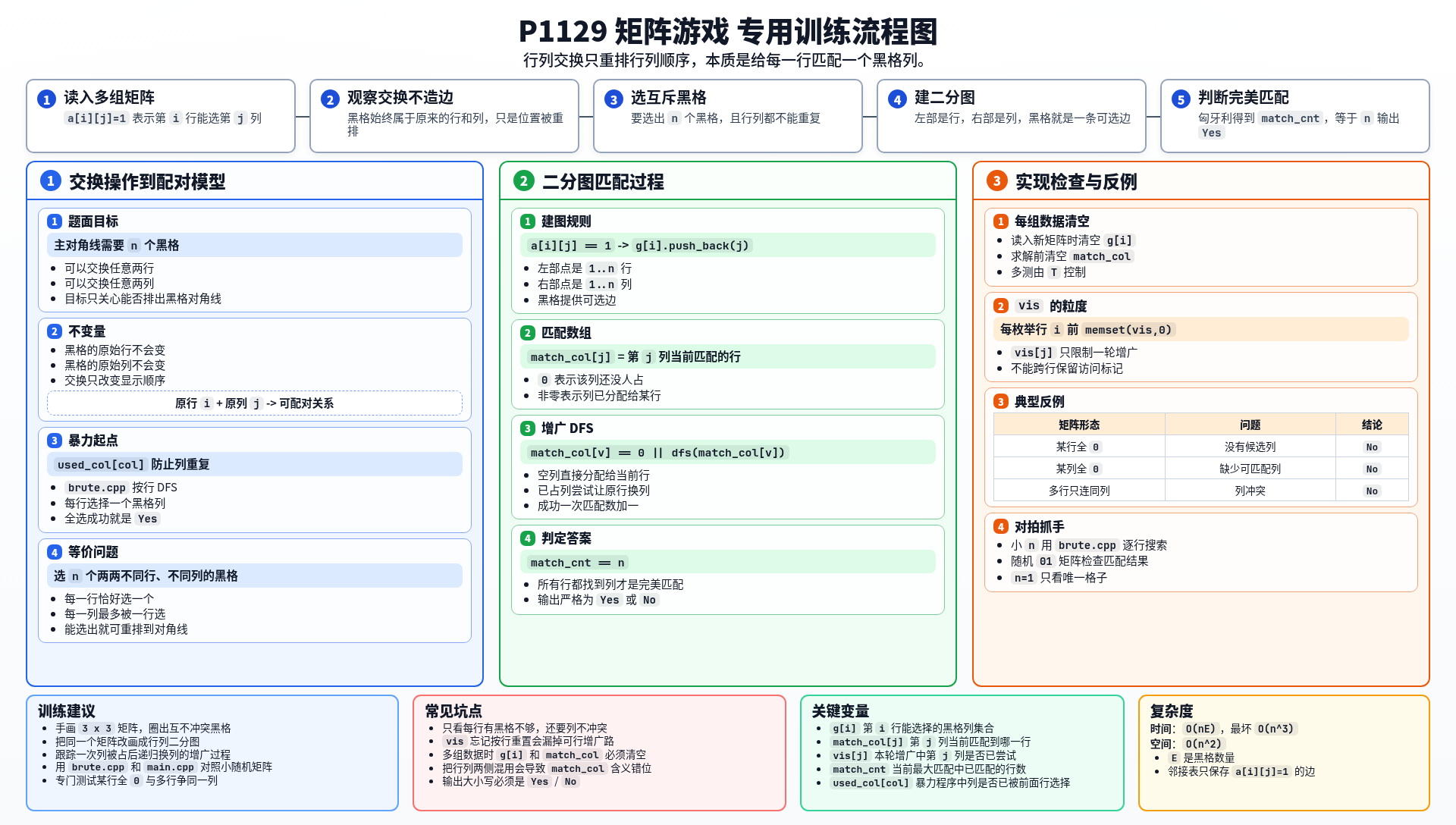 一图流解析
