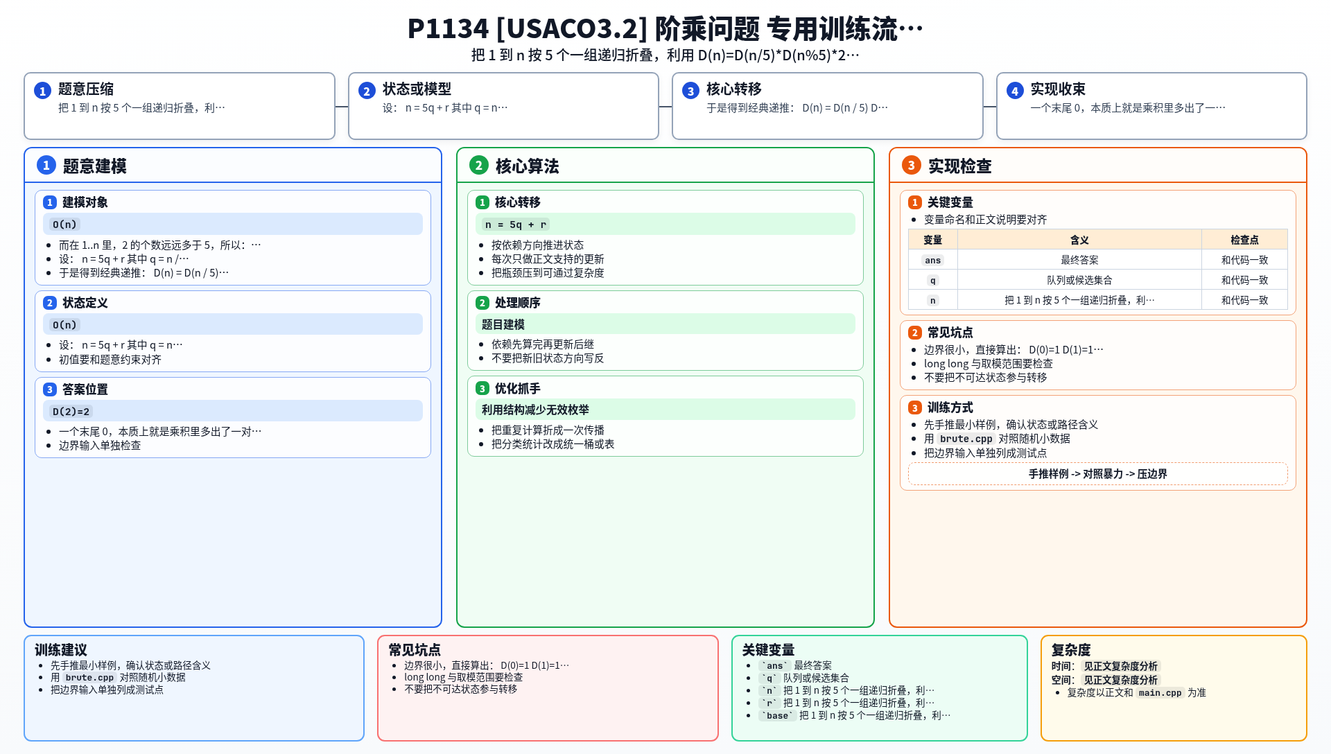一图流解析
