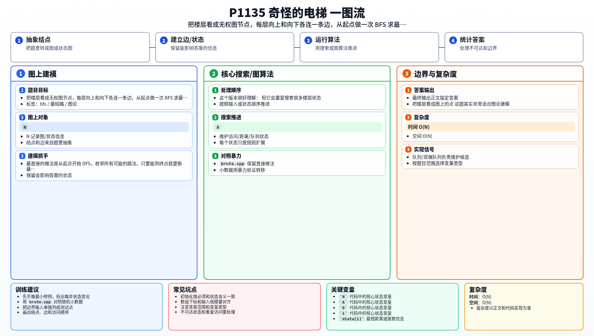 一图流解析