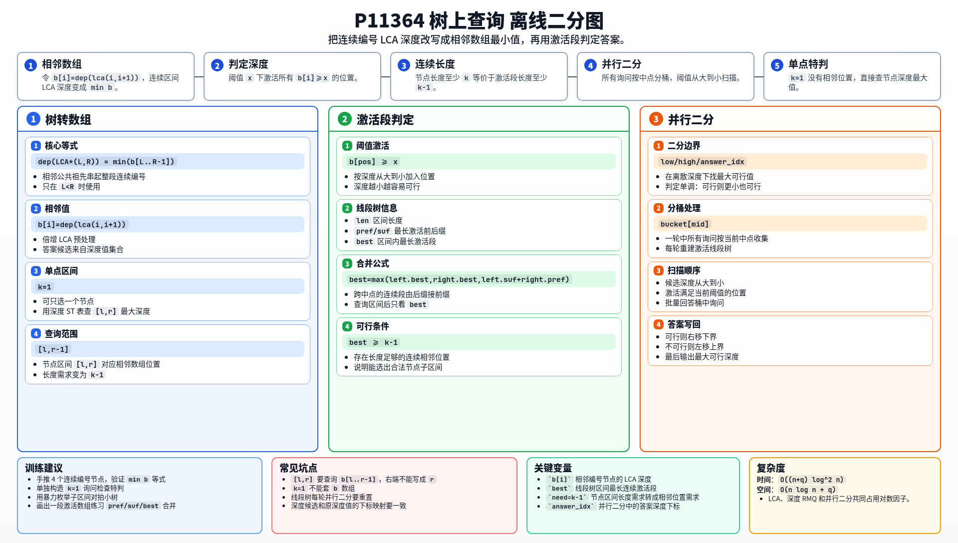 一图流解析