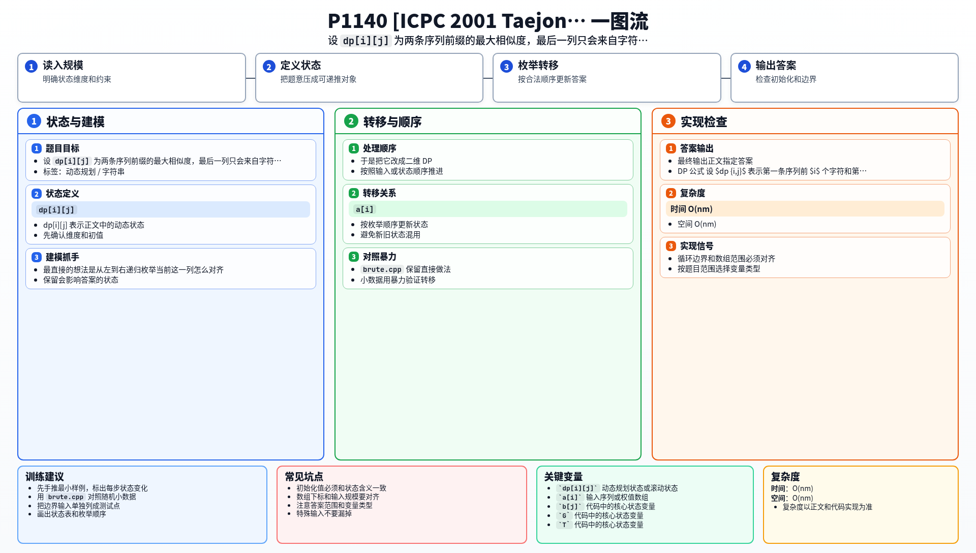 一图流解析