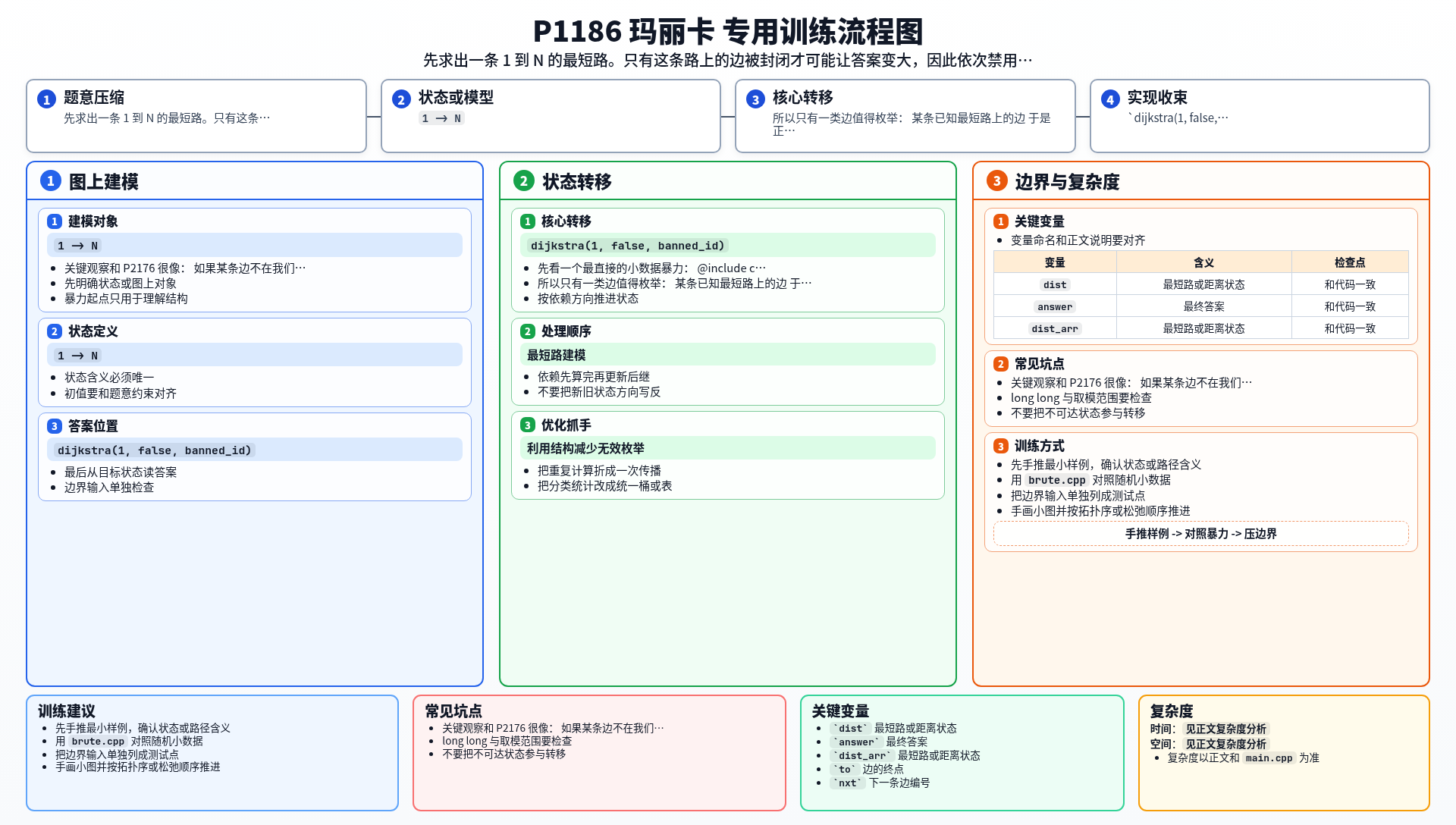 一图流解析