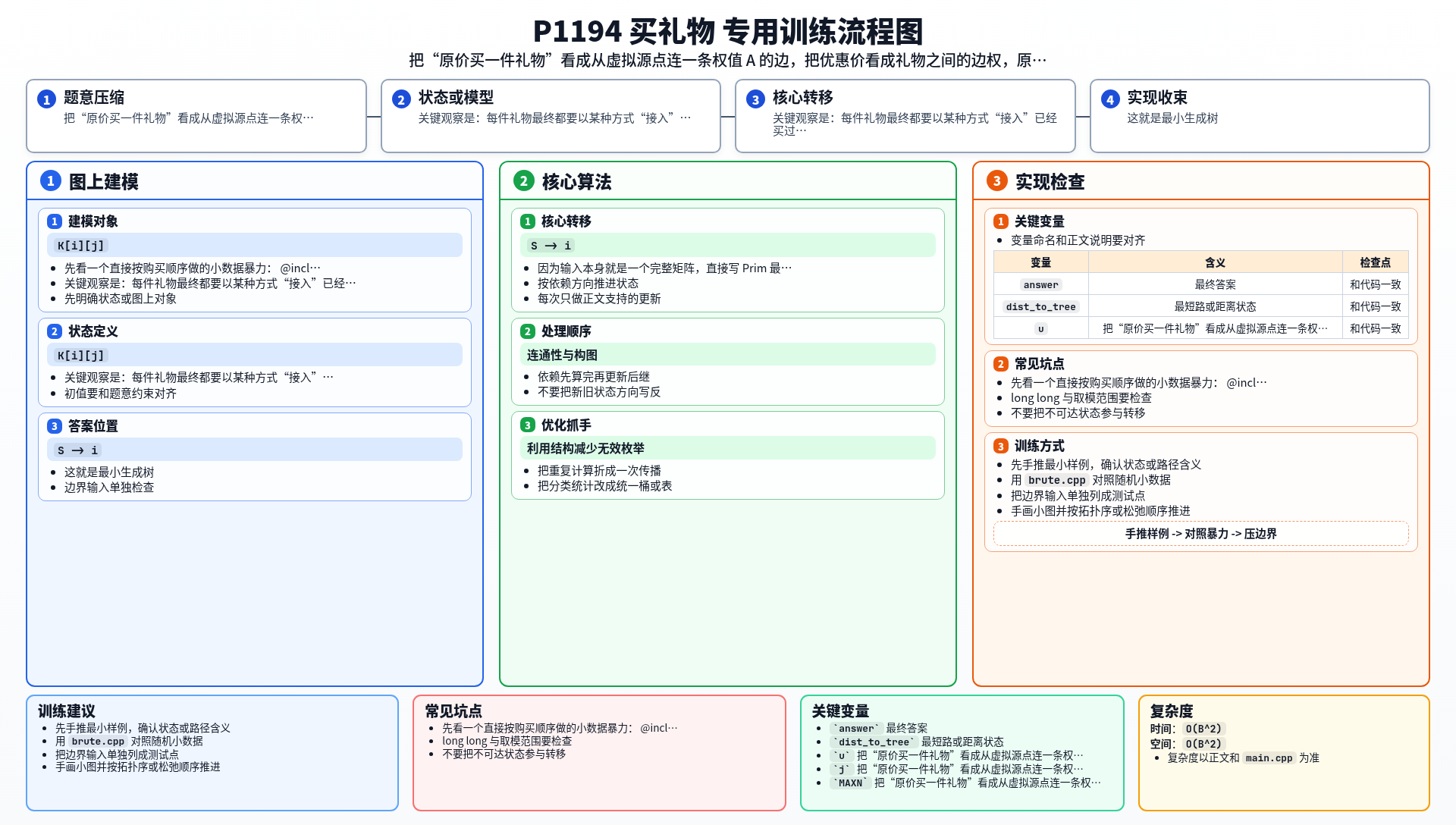 一图流解析