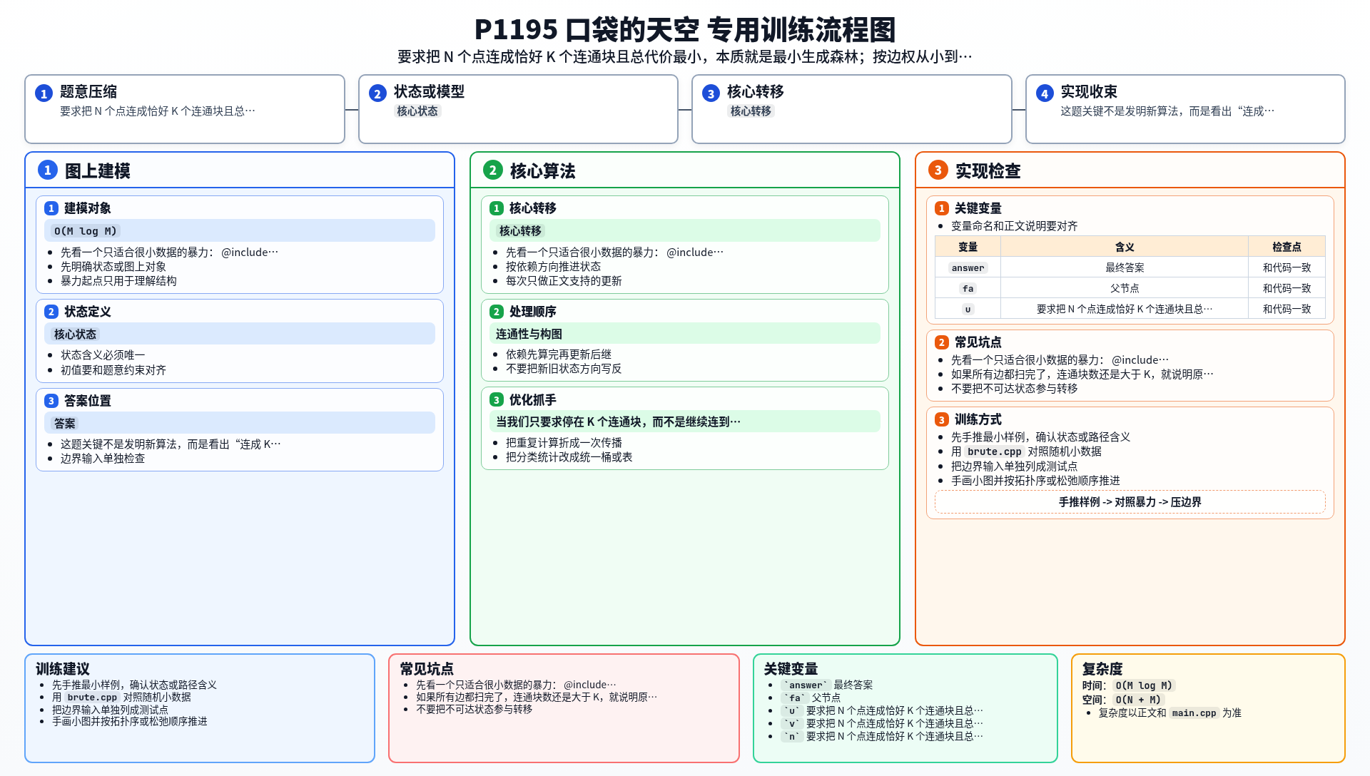 一图流解析