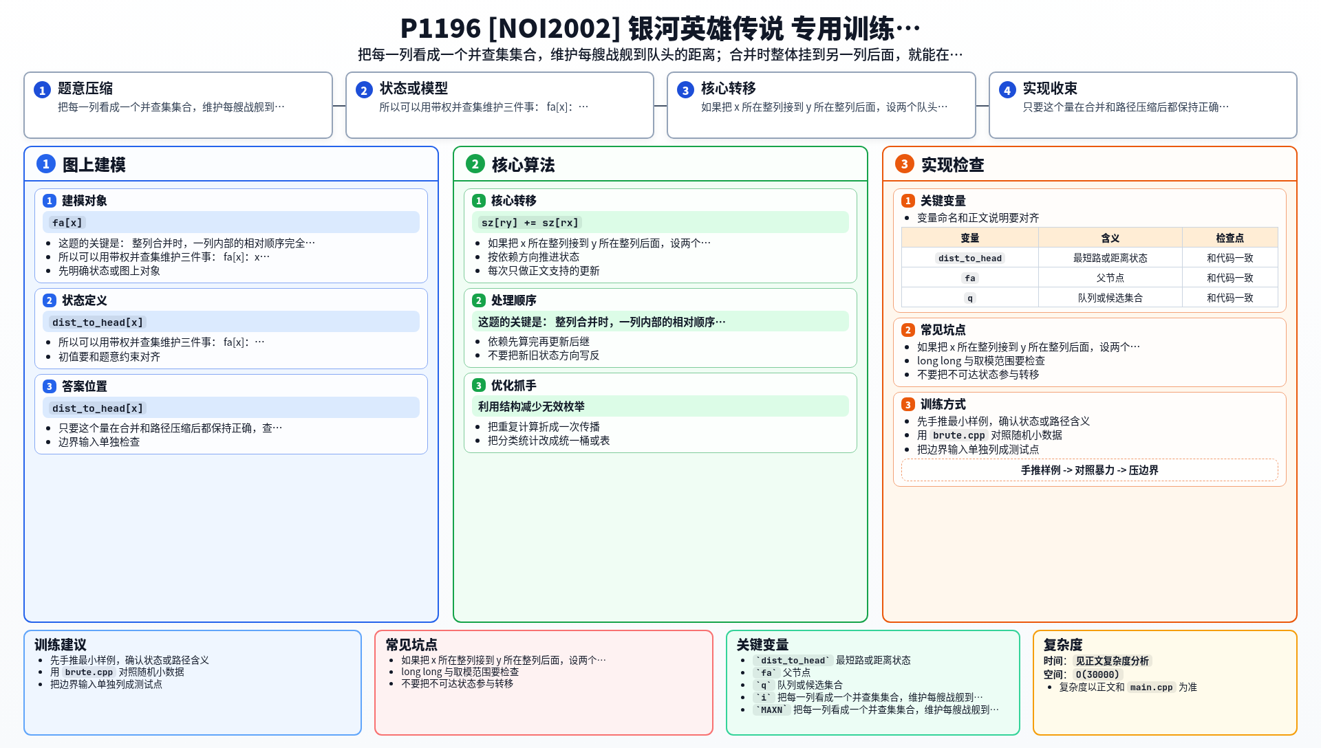一图流解析