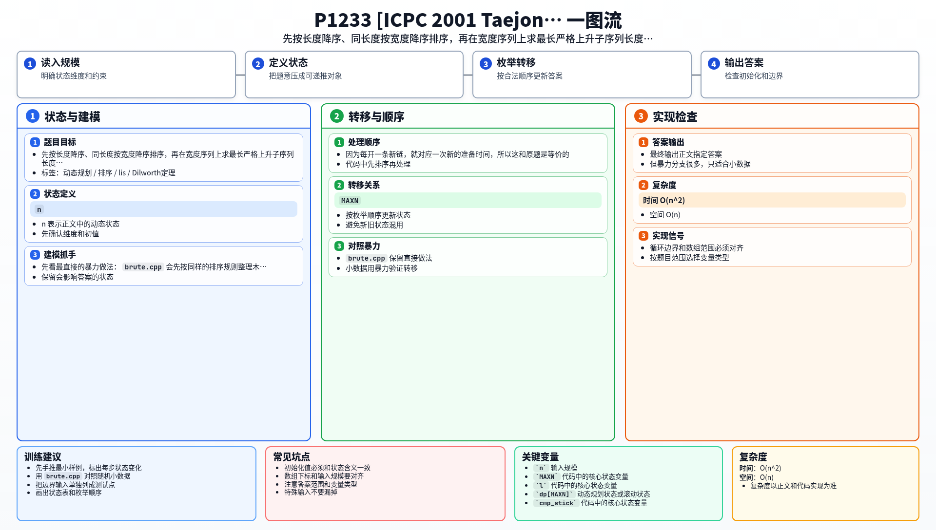 一图流解析