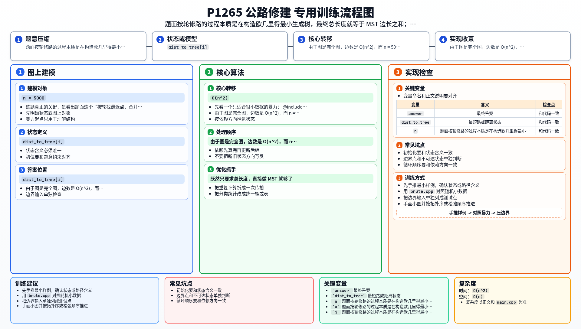 一图流解析