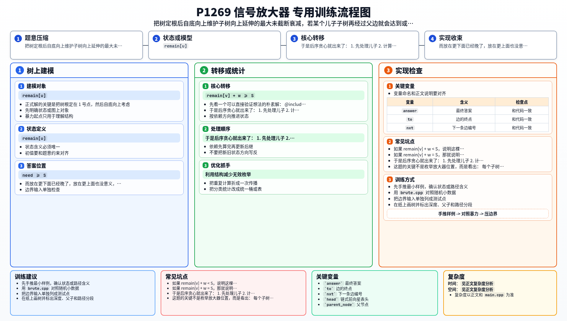 一图流解析