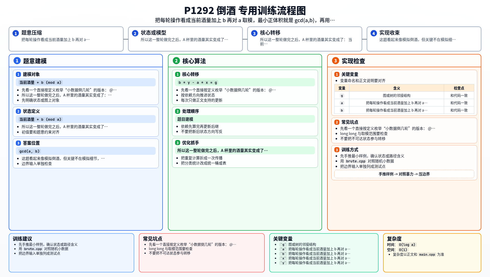 一图流解析