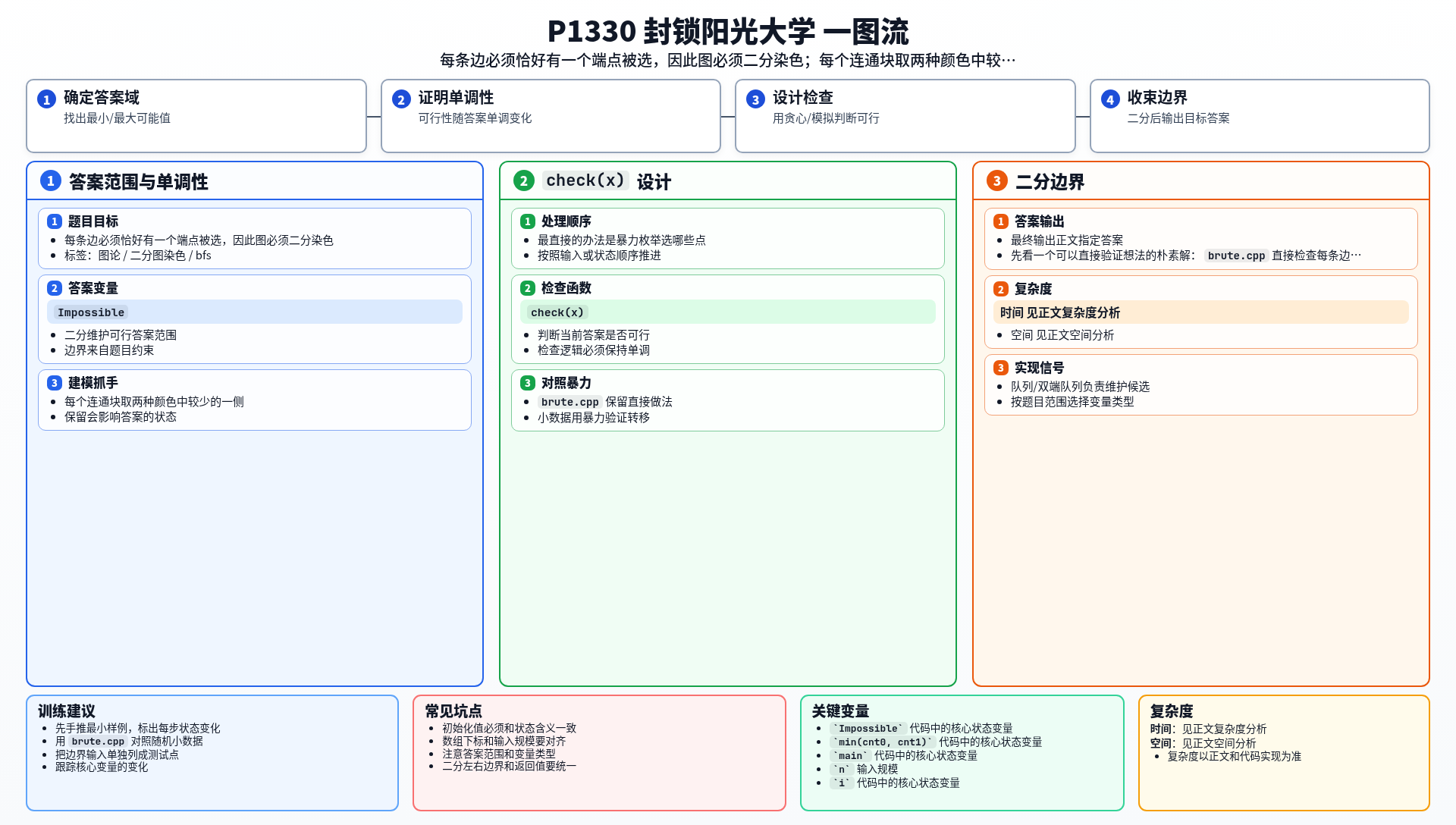 一图流解析
