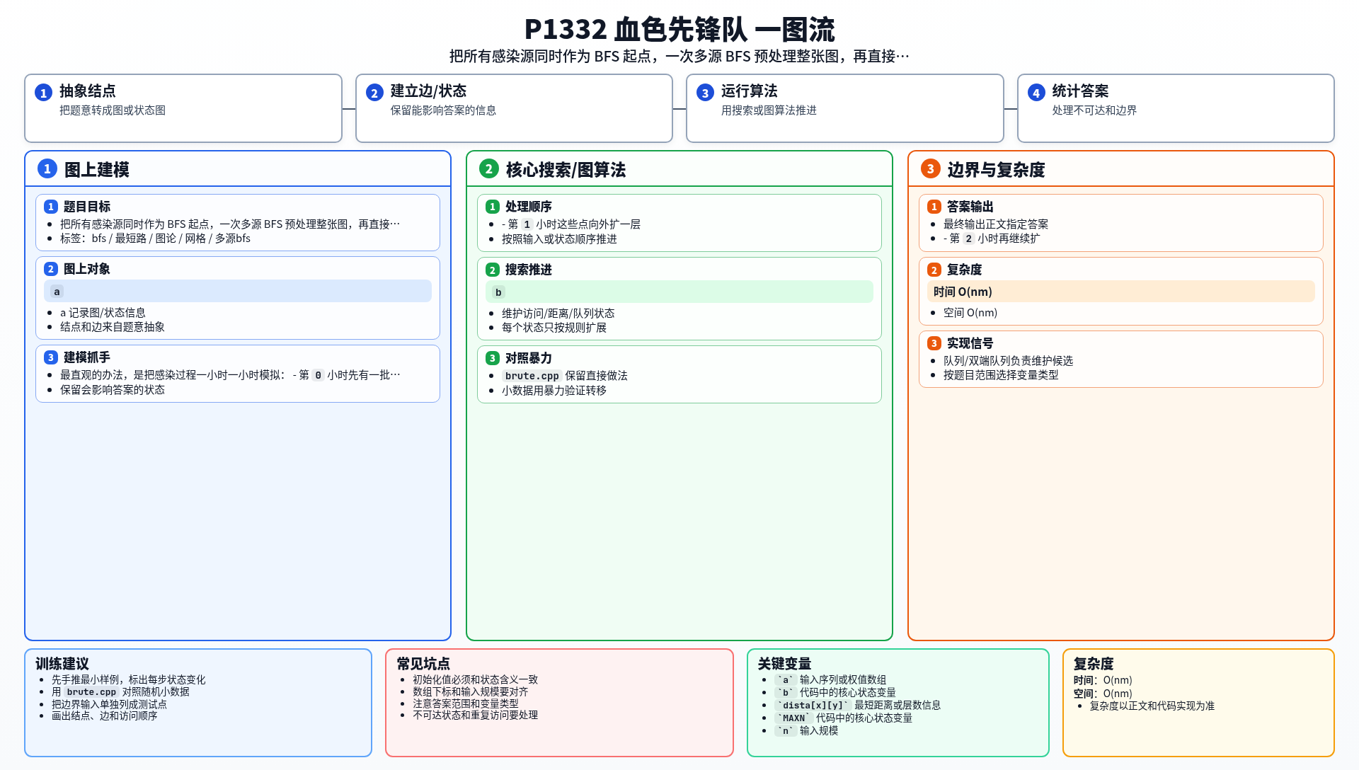 一图流解析