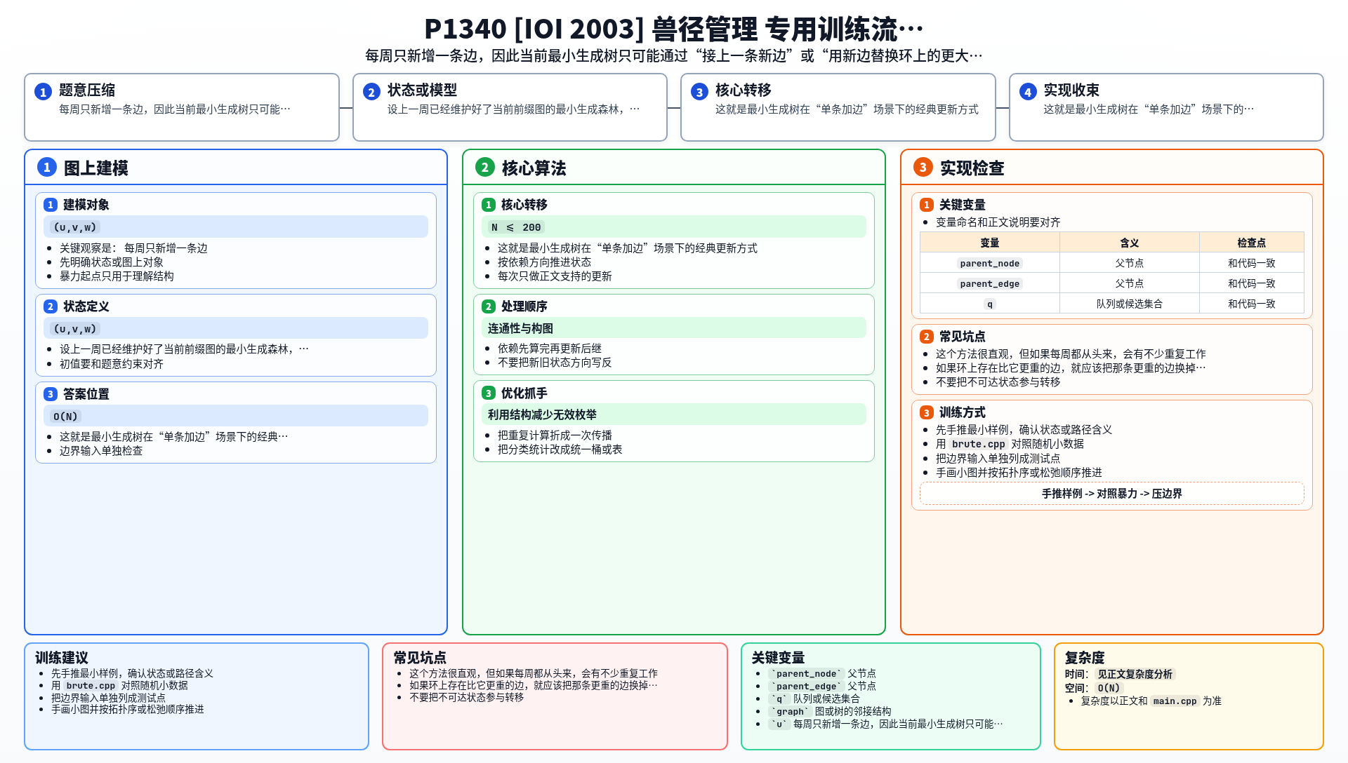 一图流解析