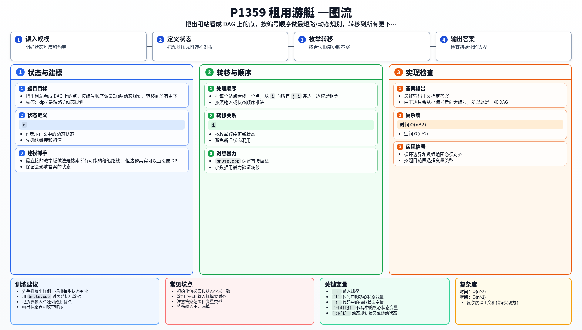 一图流解析