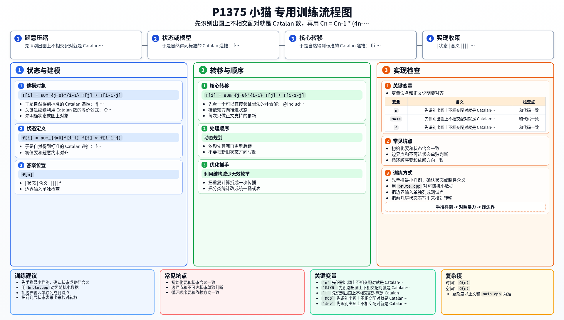 一图流解析