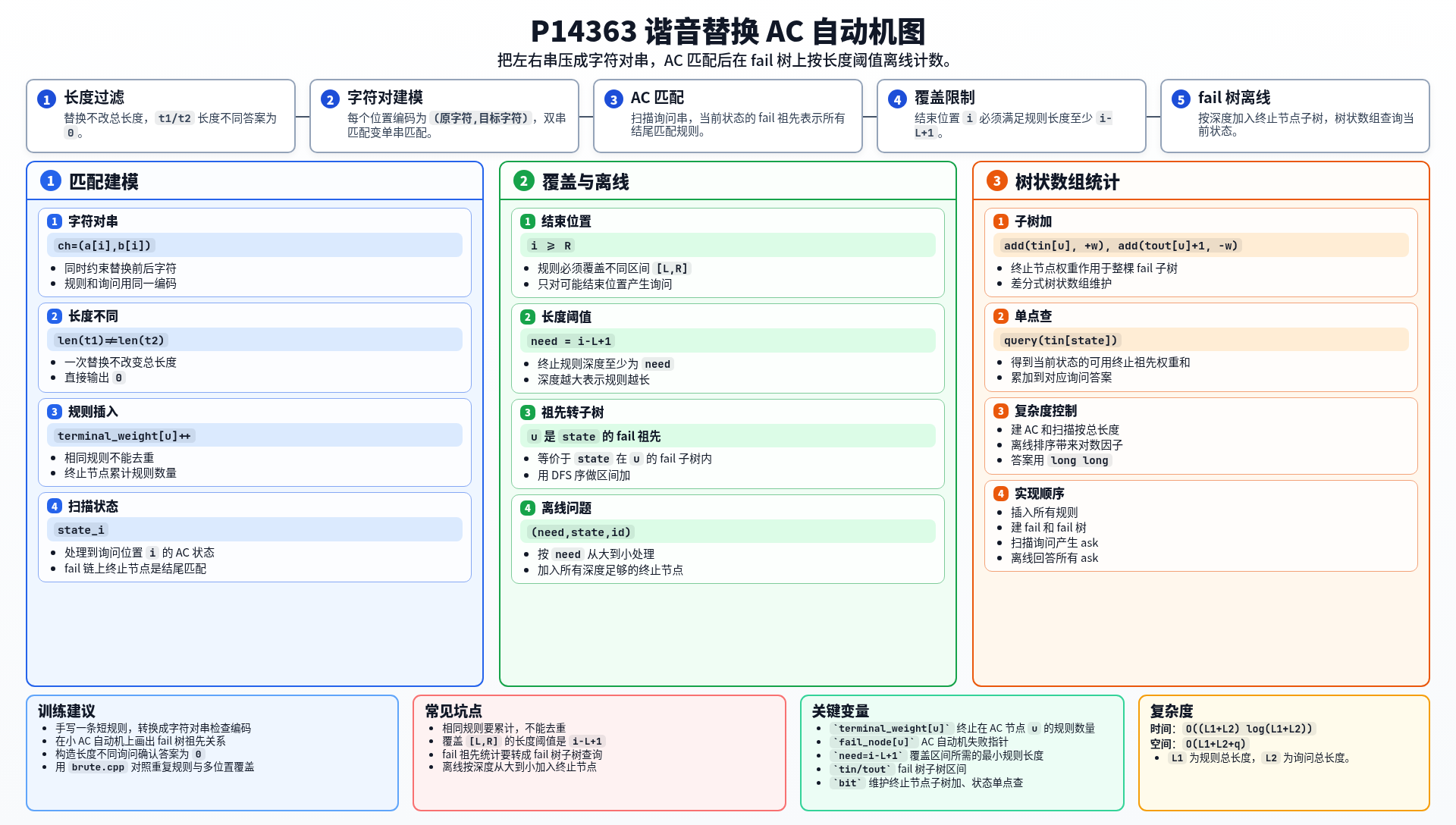 一图流解析