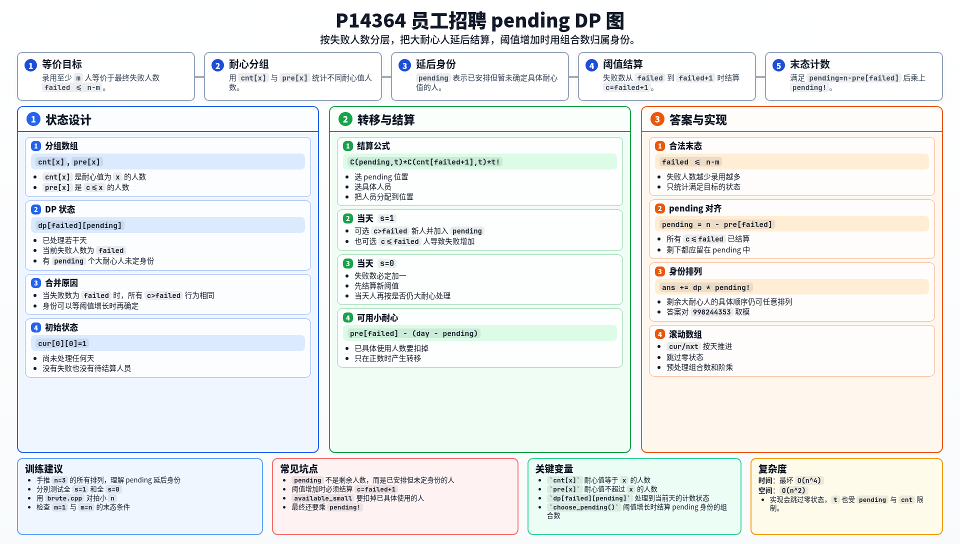 一图流解析