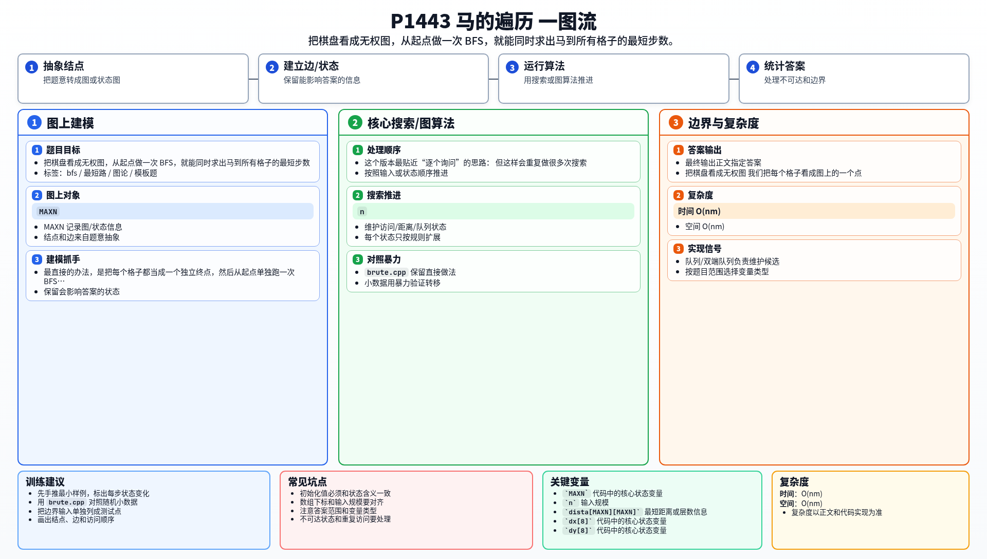 一图流解析