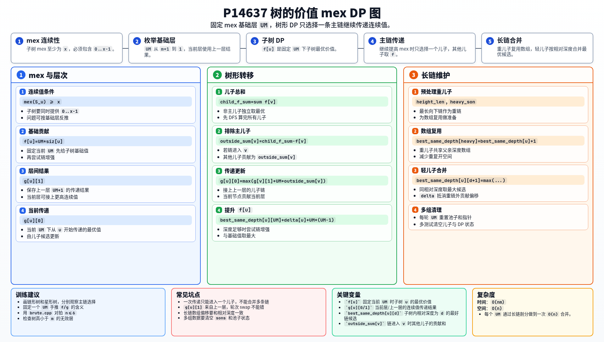 一图流解析