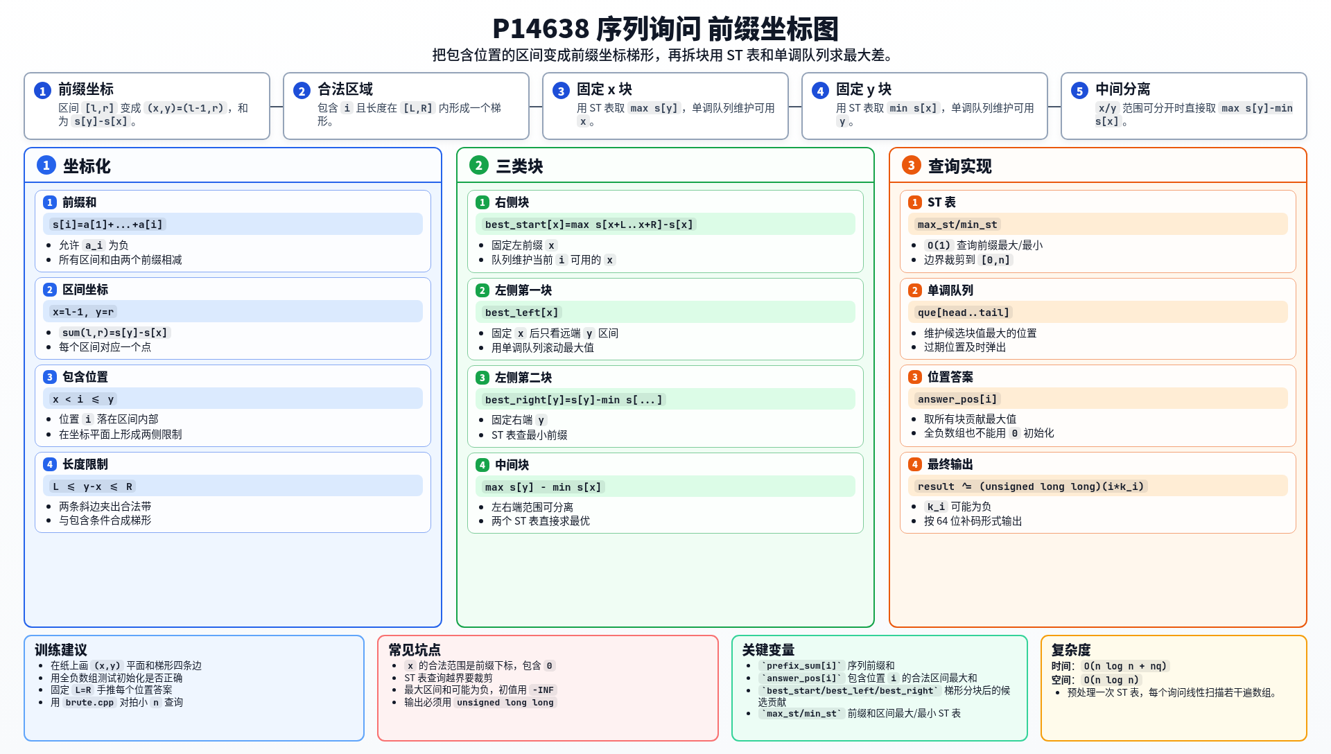 一图流解析