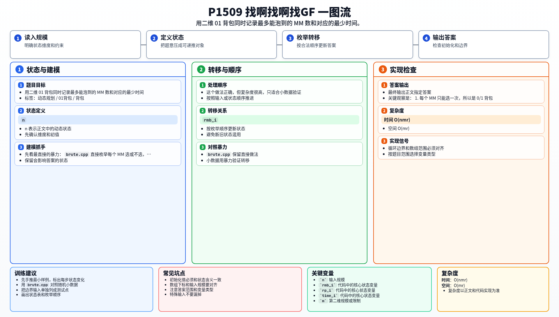 一图流解析