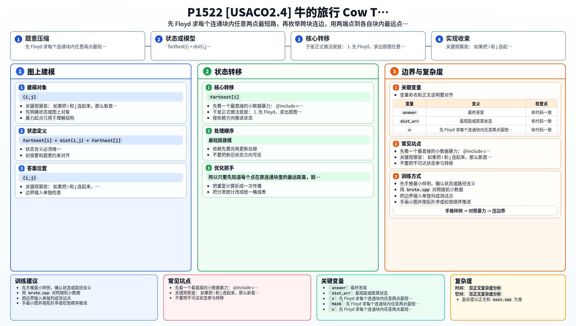 一图流解析