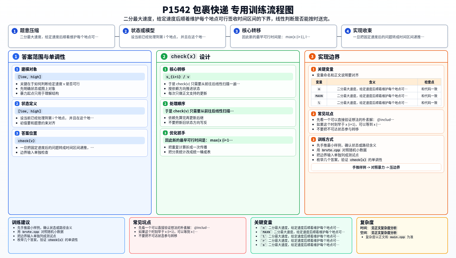 一图流解析