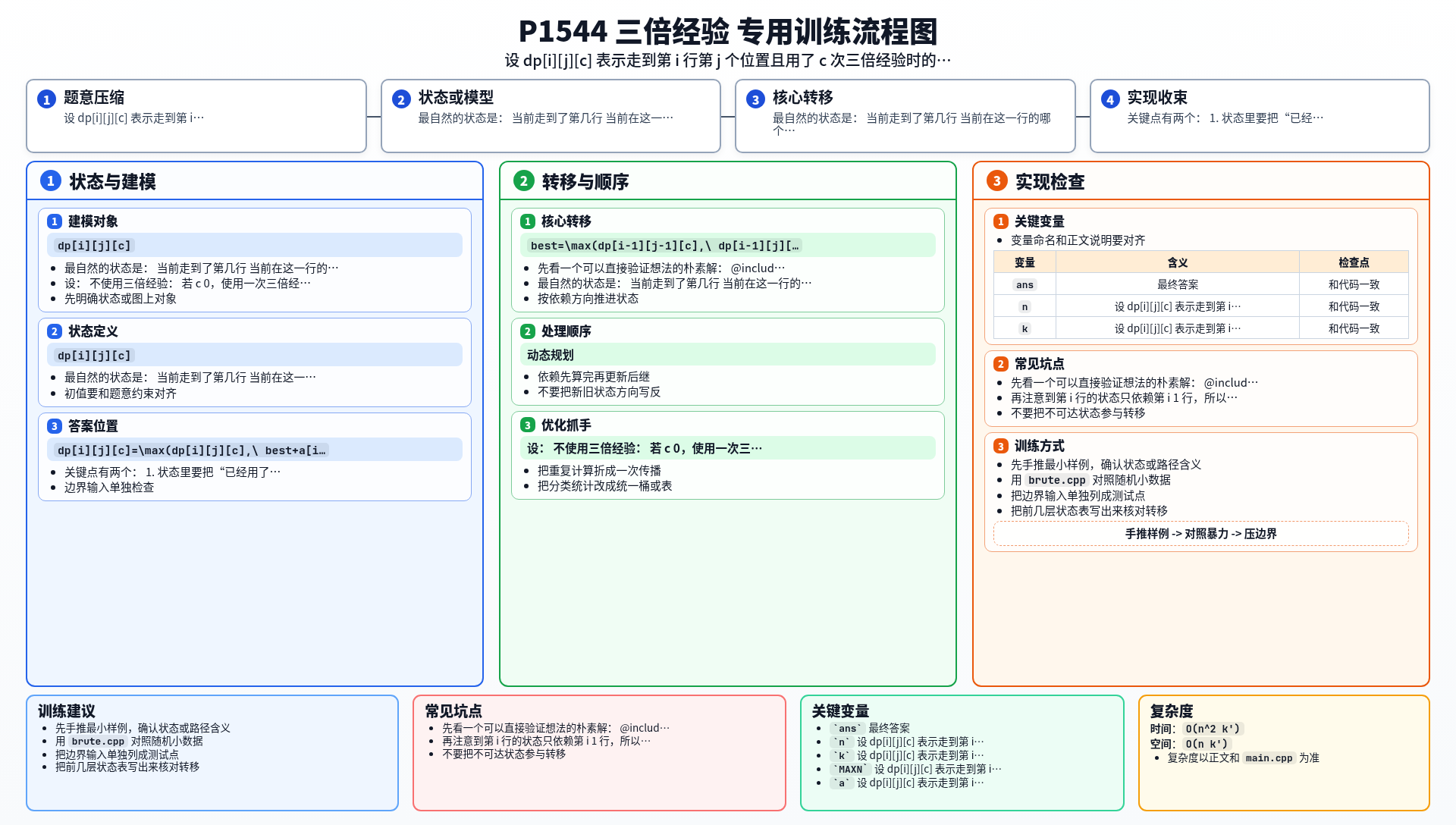一图流解析