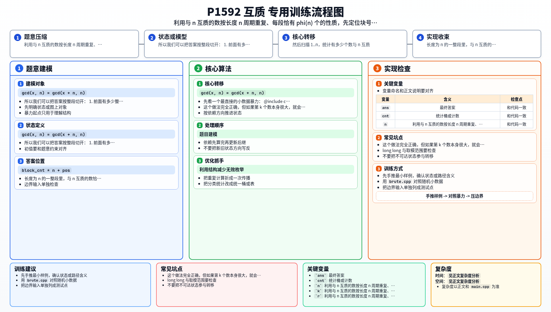 一图流解析