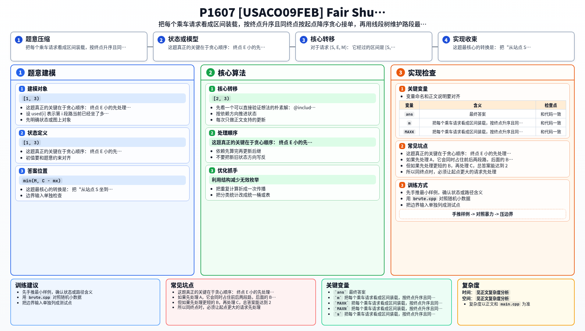 一图流解析