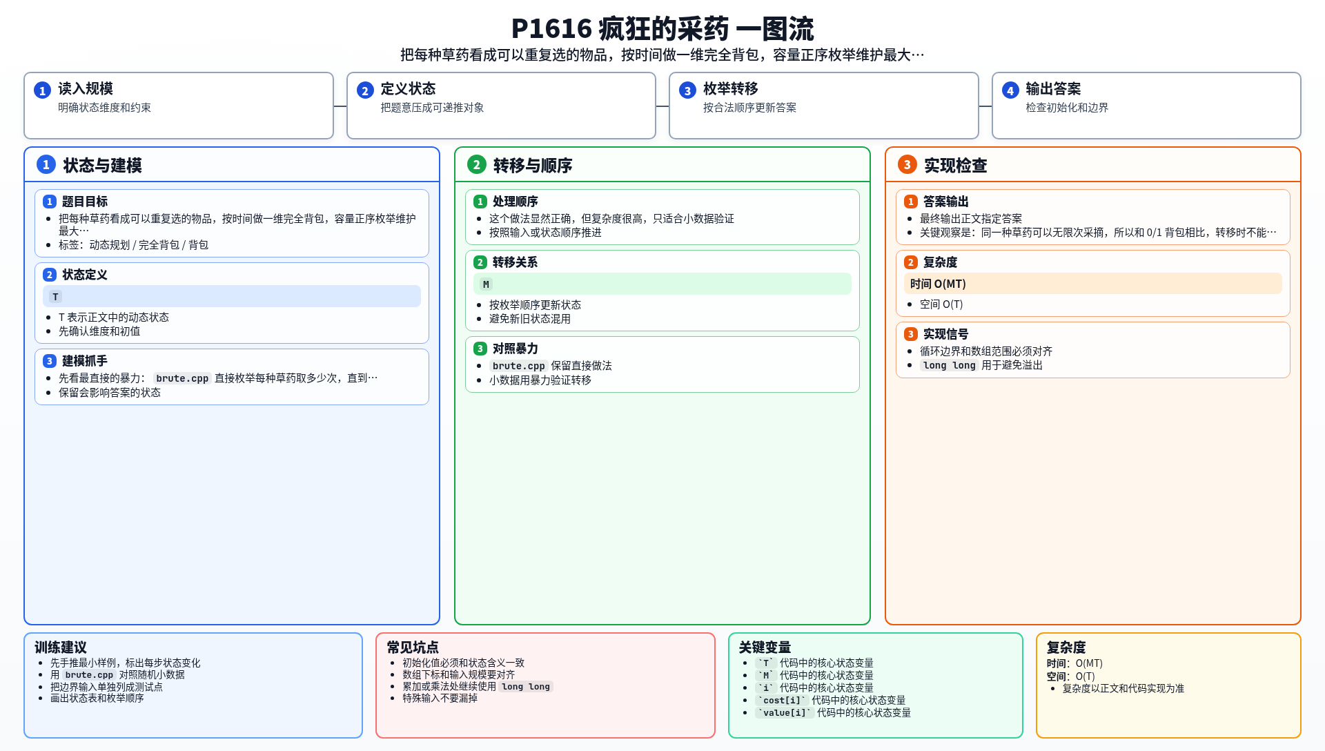 一图流解析