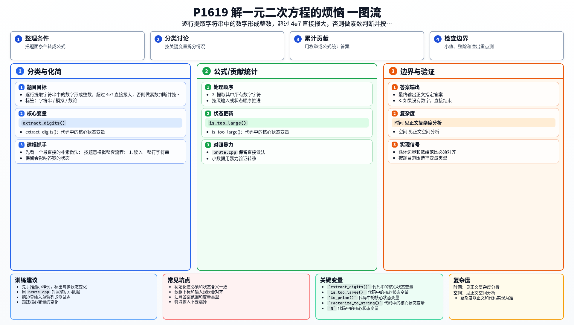 一图流解析