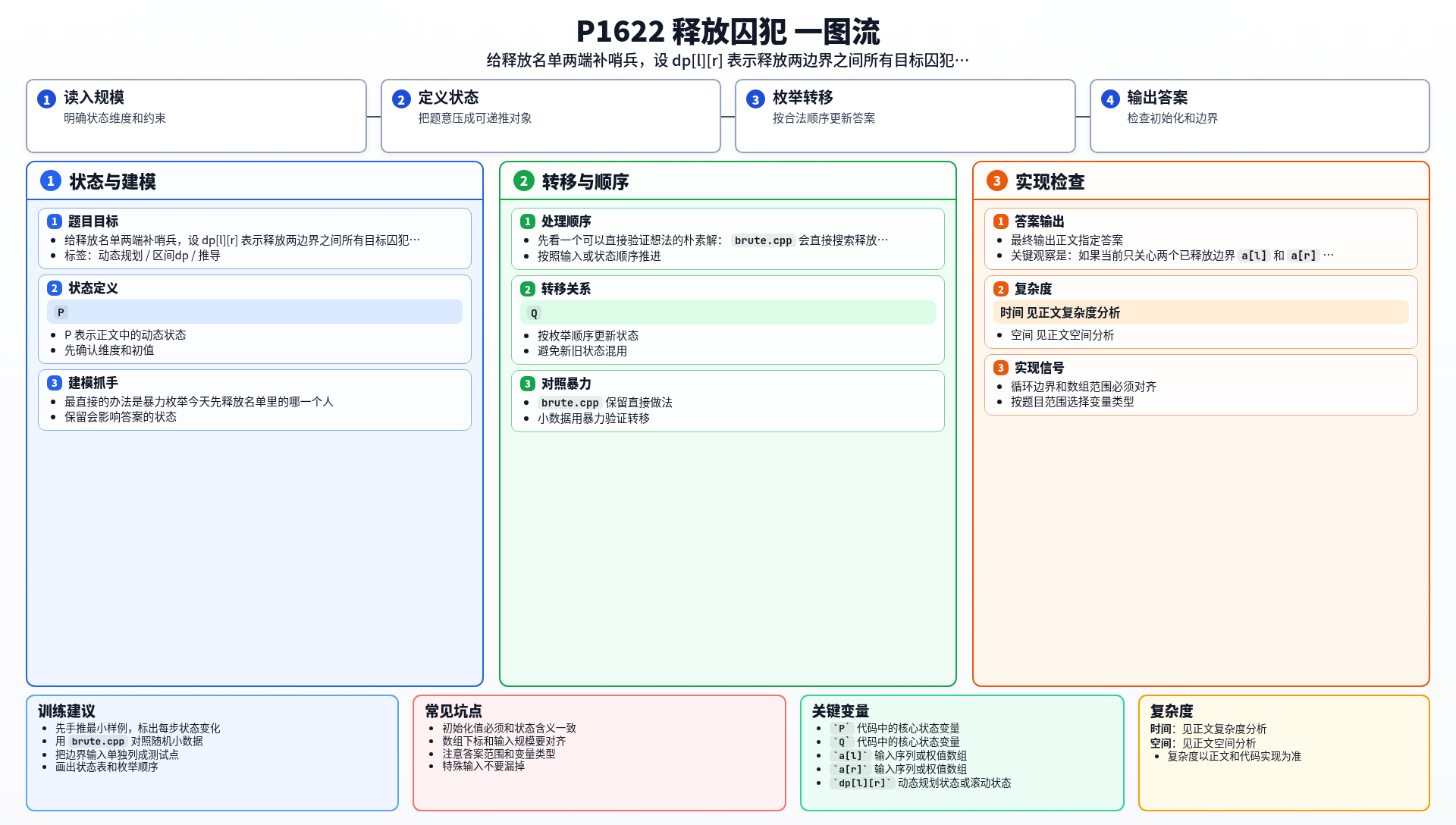 一图流解析