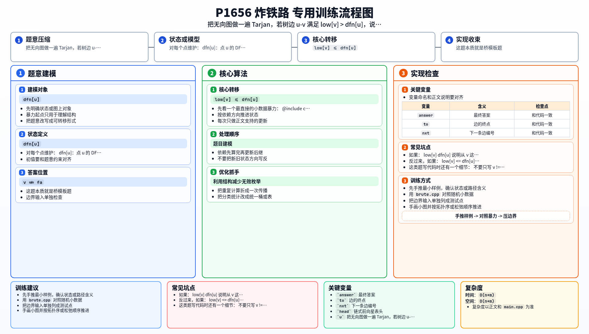 一图流解析