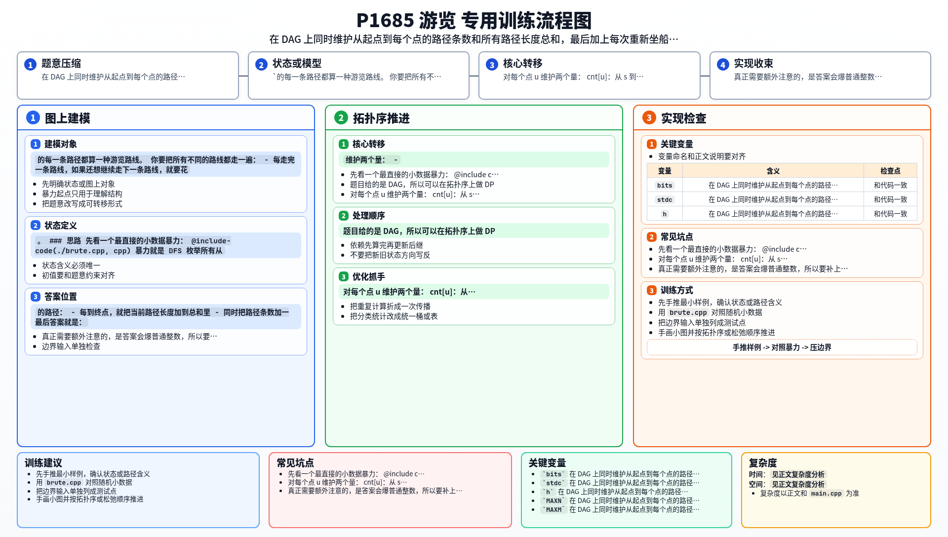 一图流解析