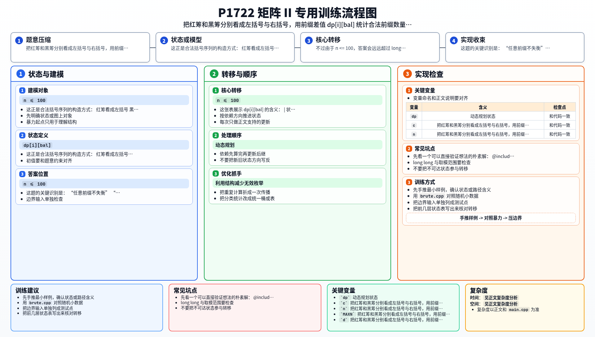 一图流解析