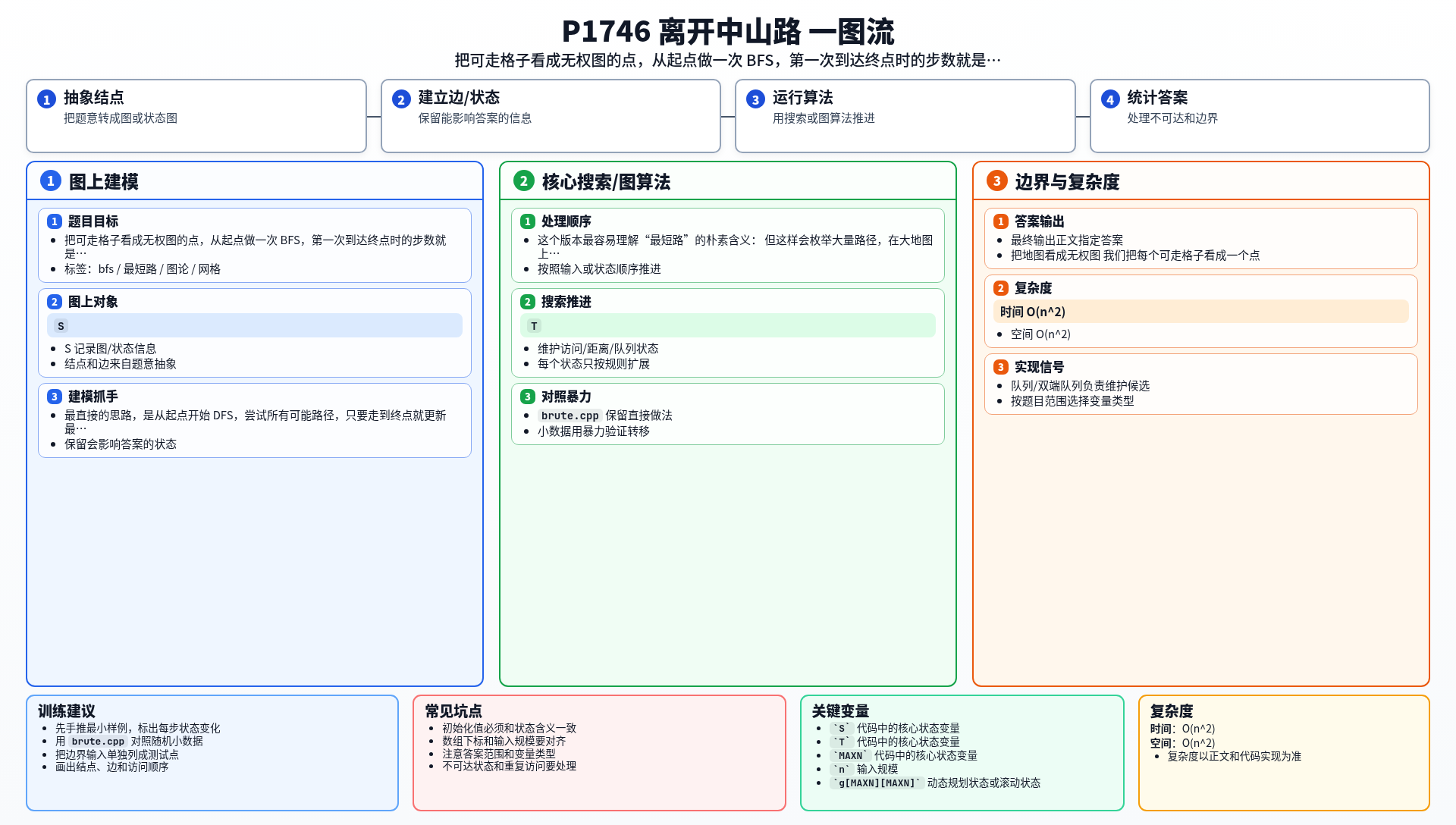 一图流解析
