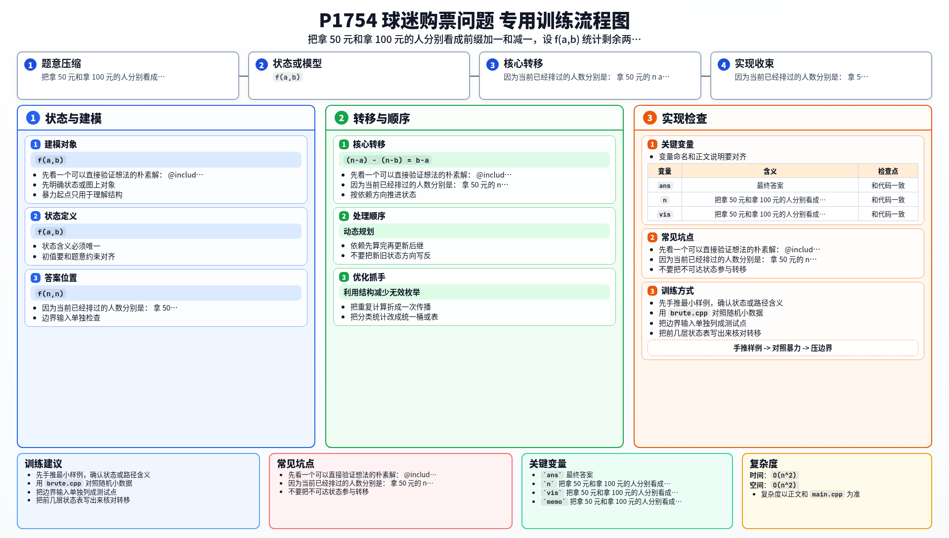 一图流解析