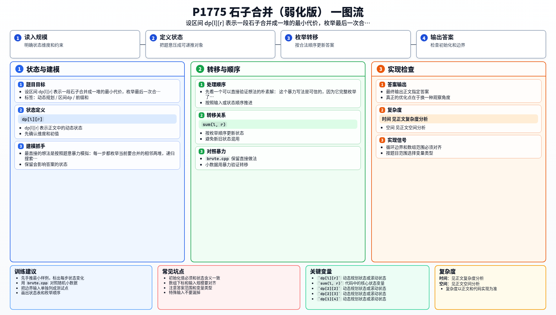一图流解析
