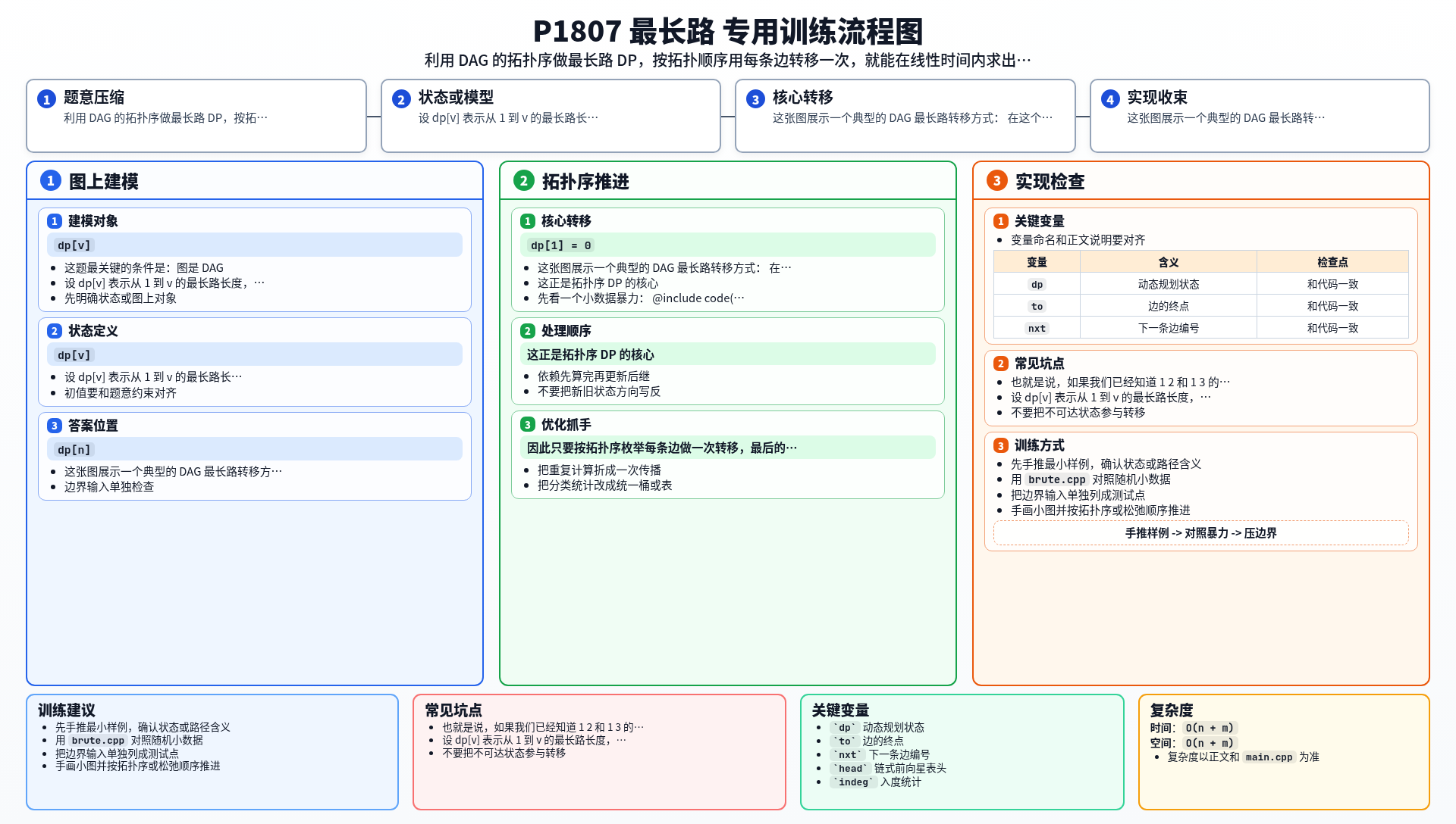 一图流解析