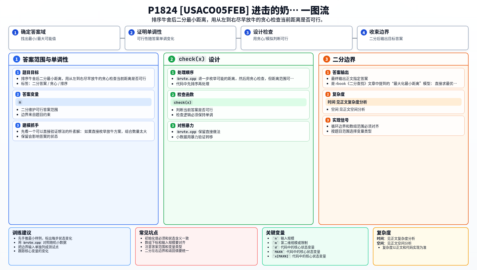 一图流解析
