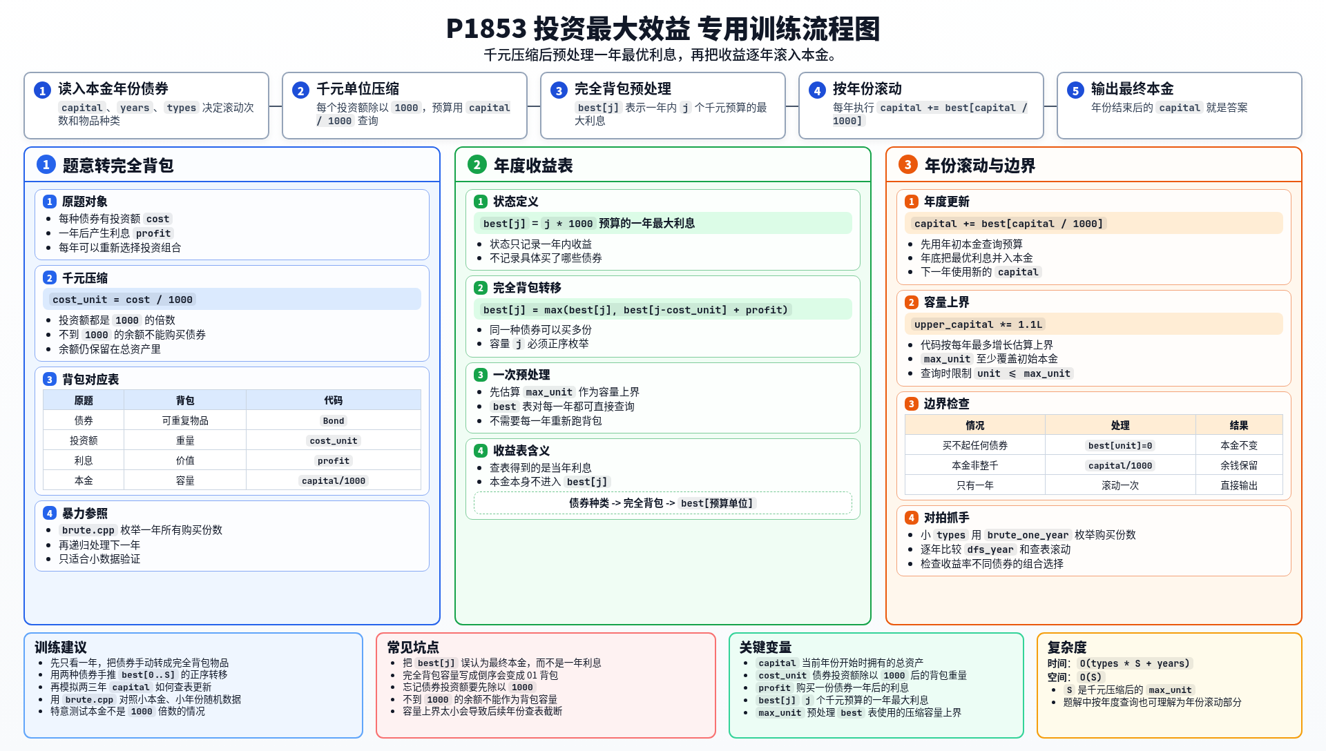 一图流解析