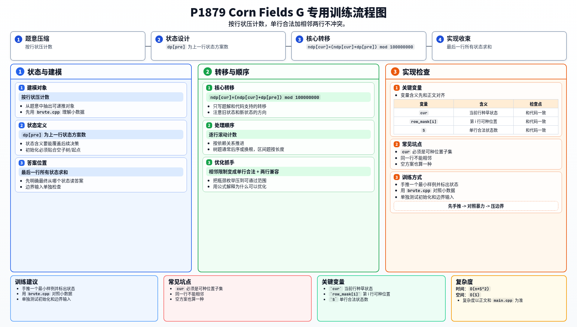 一图流解析