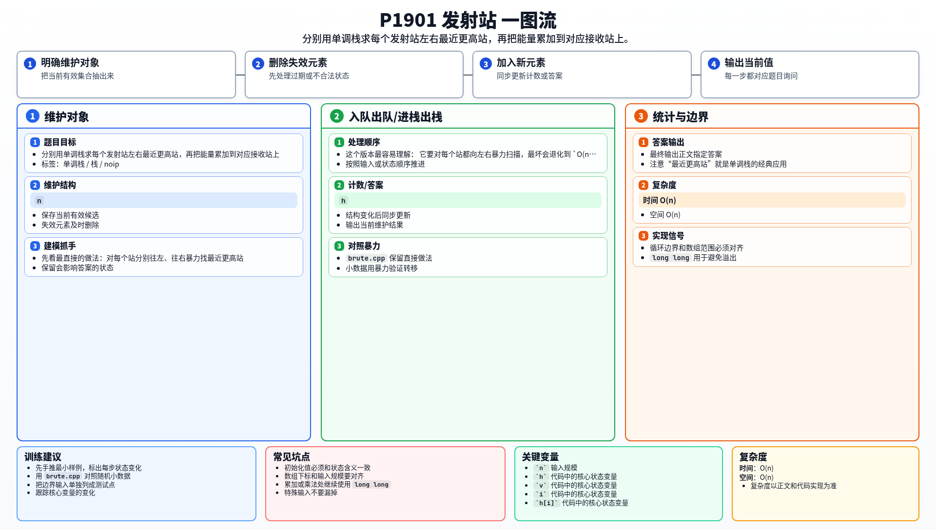 一图流解析