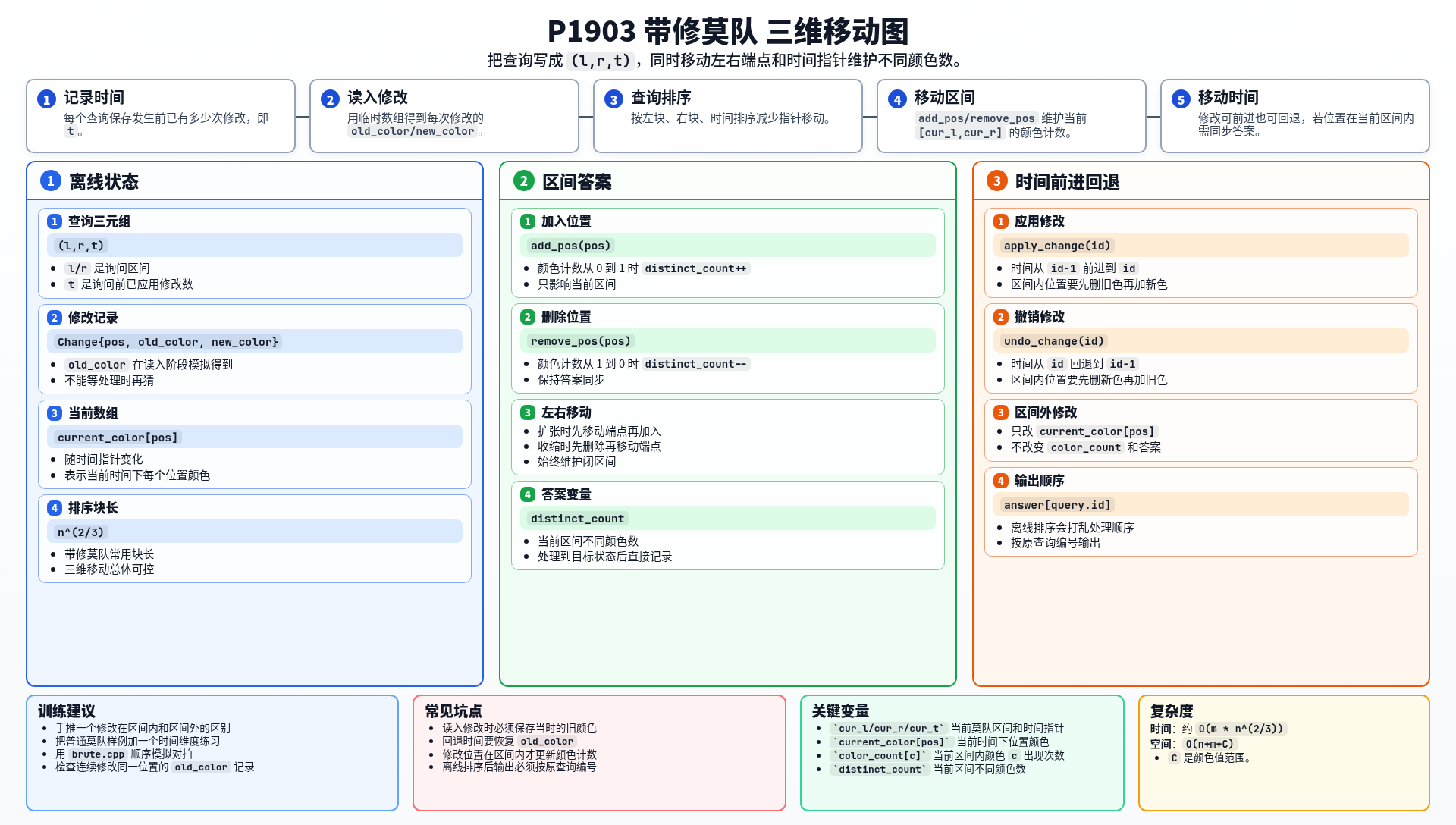 一图流解析