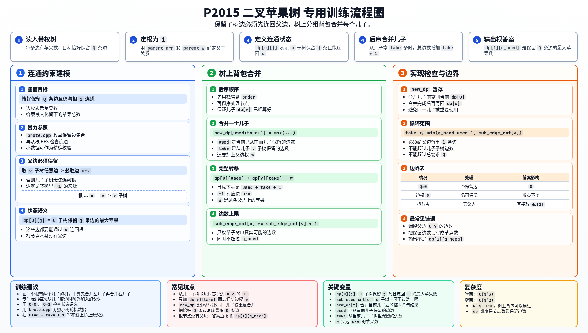 一图流解析