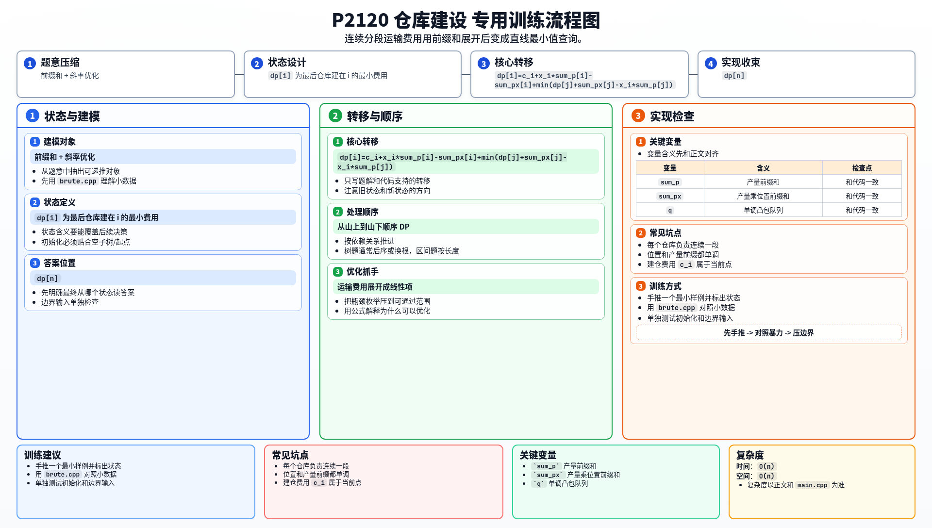 一图流解析
