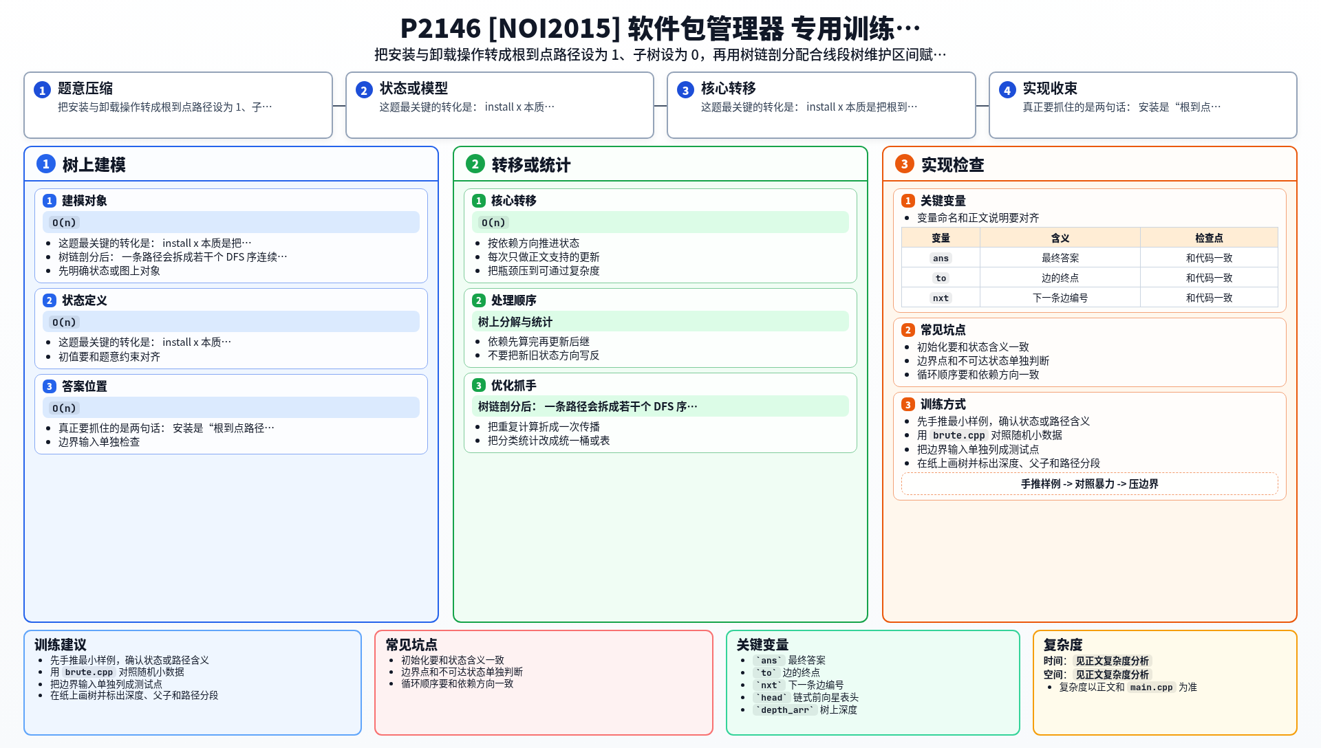 一图流解析